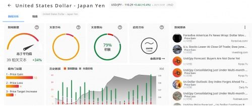TMGM聯(lián)合Trading Central推出個性化交易信息服務(wù)，賦能交易決策新高度