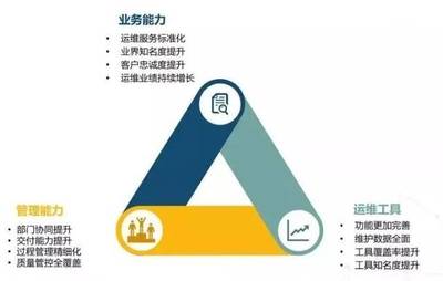 喜訊！江蘇藍創(chuàng)智能科技股份順利通過ITSS信息技術(shù)服務(wù)運行維護服務(wù)能力成熟度符合性評估