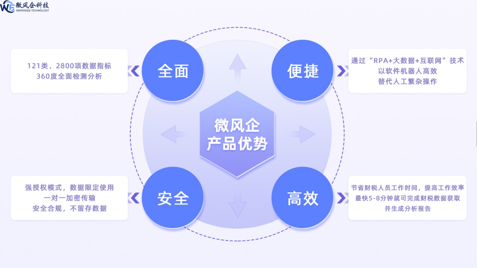 破局銀企信息鴻溝 微風(fēng)企以獨立第三方財稅信息服務(wù)，架設(shè)信任橋梁